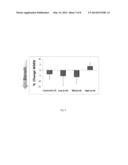 SDF-1 DELIVERY FOR TREATING ISCHEMIC TISSUE diagram and image