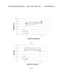 SDF-1 DELIVERY FOR TREATING ISCHEMIC TISSUE diagram and image