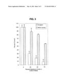 METHOD FOR TREATING ATHEROSCLEROSIS OR RESTENOSIS USING MICROTUBULE     STABILIZING AGENT diagram and image