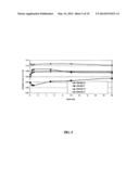 ULTRA HIGH MOLECULAR WEIGHT POLYETHYLENE ARTICLES AND METHODS OF FORMING     ULTRA HIGH MOLECULAR WEIGHT POLYETHYLENE ARTICLES diagram and image