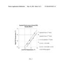 ASPHALT COMPOSITIONS WITH CRACKING RESISTANCE ADDITIVES diagram and image