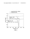 Thermoset Resin Composite Materials Comprising Inter-Laminar Toughening     Particles diagram and image