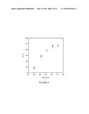 WATER-TRIGGERED SHAPE MEMORY OF PCL-PEG MULTIBLOCK TPUS diagram and image