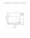 WATER-TRIGGERED SHAPE MEMORY OF PCL-PEG MULTIBLOCK TPUS diagram and image