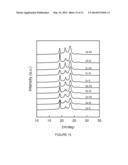 WATER-TRIGGERED SHAPE MEMORY OF PCL-PEG MULTIBLOCK TPUS diagram and image