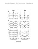 WATER-TRIGGERED SHAPE MEMORY OF PCL-PEG MULTIBLOCK TPUS diagram and image