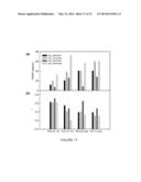 WATER-TRIGGERED SHAPE MEMORY OF PCL-PEG MULTIBLOCK TPUS diagram and image