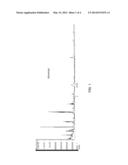 LIGNIN CONVERSION PROCESS diagram and image