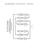 UNIVERSAL FIBRONECTIN TYPE III BINDING-DOMAIN LIBRARIES diagram and image