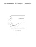 POLYPEPTIDE ADJUVANT COMPOSITION WITH THERMOSTABILITY AND MANUFACTURE     THEREOF diagram and image