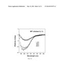 POLYPEPTIDE ADJUVANT COMPOSITION WITH THERMOSTABILITY AND MANUFACTURE     THEREOF diagram and image