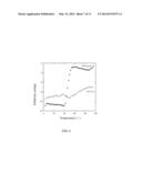 POLYPEPTIDE ADJUVANT COMPOSITION WITH THERMOSTABILITY AND MANUFACTURE     THEREOF diagram and image