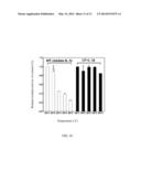 POLYPEPTIDE ADJUVANT COMPOSITION WITH THERMOSTABILITY AND MANUFACTURE     THEREOF diagram and image