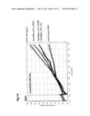 Bispecific Anti ErbB3 / Anti cMet Antibodies diagram and image