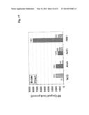 Bispecific Anti ErbB3 / Anti cMet Antibodies diagram and image