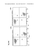 Bispecific Anti ErbB3 / Anti cMet Antibodies diagram and image