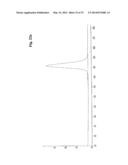 Bispecific Anti ErbB3 / Anti cMet Antibodies diagram and image