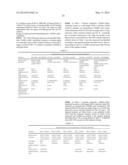 Bispecific Anti ErbB3 / Anti cMet Antibodies diagram and image