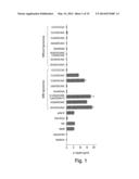 IMMUNOSTIMULATORY G, U-CONTAINING OLIGORIBONUCLEOTIDES diagram and image