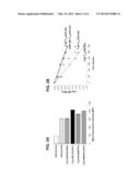 BRACHYURY POLYPEPTIDES AND METHODS FOR USE diagram and image