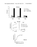 BRACHYURY POLYPEPTIDES AND METHODS FOR USE diagram and image