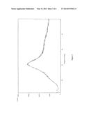 NOVEL POLYMORPHIC FORMS OF PERINDOPRIL (L)-ARGININE AND PROCESS FOR THE     PREPARATION THEREOF diagram and image