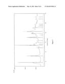 NOVEL POLYMORPHIC FORMS OF PERINDOPRIL (L)-ARGININE AND PROCESS FOR THE     PREPARATION THEREOF diagram and image