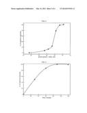 PROCESS FOR CONVERTING POLYSACCHARIDES IN AN INORGANIC MOLTEN SALT HYDRATE diagram and image