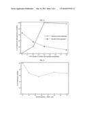 PROCESS FOR CONVERTING POLYSACCHARIDES IN AN INORGANIC MOLTEN SALT HYDRATE diagram and image