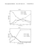 PROCESS FOR CONVERTING POLYSACCHARIDES IN AN INORGANIC MOLTEN SALT HYDRATE diagram and image