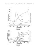 Nanostructure having metal nanoparticles and method of assembly thereof diagram and image