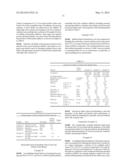 BLENDED OIL COMPOSITIONS USEFUL AS DIELECTRIC FLUID COMPOSITIONS AND     METHODS OF PREPARING SAME diagram and image