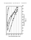 PROCESS FOR OLIGOMERIZING LIGHT OLEFINS diagram and image