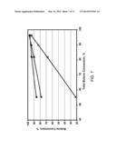 PROCESS FOR OLIGOMERIZING LIGHT OLEFINS diagram and image