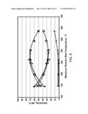 PROCESS FOR OLIGOMERIZING LIGHT OLEFINS diagram and image