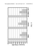 PROCESS FOR OLIGOMERIZING LIGHT OLEFINS diagram and image