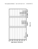 PROCESS FOR OLIGOMERIZING LIGHT OLEFINS diagram and image