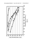 PROCESS FOR MAKING PROPYLENE FROM OLIGOMERIZATION AND CRACKING diagram and image