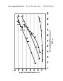 PROCESS FOR MAKING PROPYLENE FROM OLIGOMERIZATION AND CRACKING diagram and image