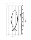 PROCESS FOR MAKING PROPYLENE FROM OLIGOMERIZATION AND CRACKING diagram and image