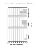 PROCESS FOR MAKING PROPYLENE FROM OLIGOMERIZATION AND CRACKING diagram and image