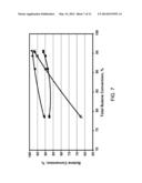 PROCESS FOR MAKING GASOLINE BY OLIGOMERIZATION diagram and image