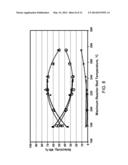 PROCESS FOR MAKING GASOLINE BY OLIGOMERIZATION diagram and image