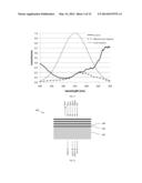 METHODS, SYSTEMS, AND APPARATUS FOR REDUCING THE FREQUENCY AND/OR SEVERITY     OF PHOTOPHOBIC RESPONSES OR FOR MODULATING CIRCADIAN CYCLES diagram and image