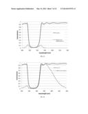 METHODS, SYSTEMS, AND APPARATUS FOR REDUCING THE FREQUENCY AND/OR SEVERITY     OF PHOTOPHOBIC RESPONSES OR FOR MODULATING CIRCADIAN CYCLES diagram and image