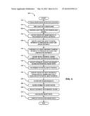 Methods, Systems and Devices for Measuring Fingertip Heart Rate diagram and image