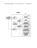 MEDICAL IMAGING APPARATUS, INFORMATION PROCESSING METHOD, AND     COMPUTER-READABLE STORAGE MEDIUM diagram and image