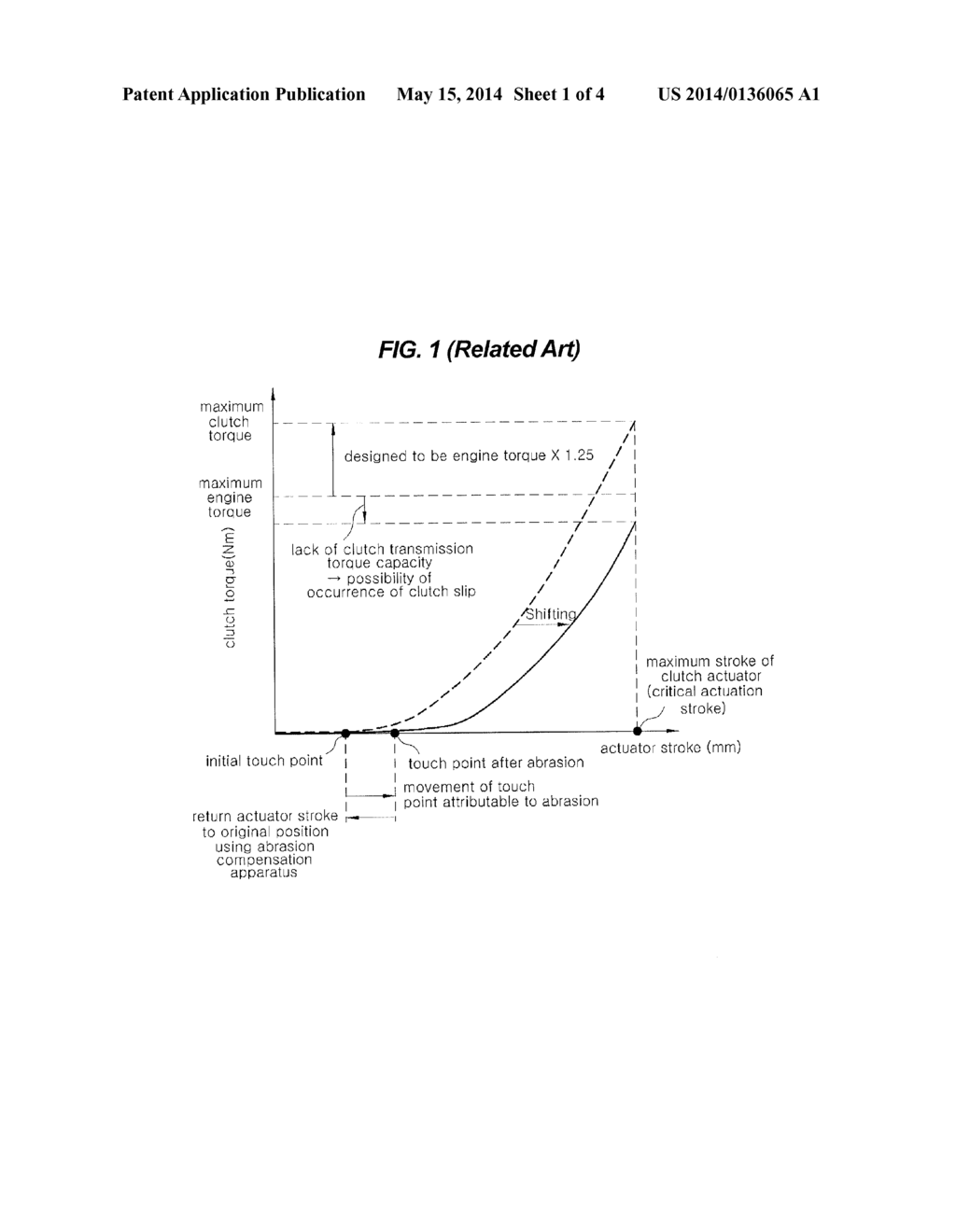 METHOD OF SEARCHING FOR TOUCH POINT OF CLUTCH - diagram, schematic, and image 02