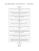 Method and System for Evaluating Analyte Sensor Response Characteristics diagram and image