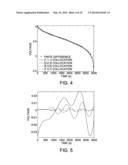 SYSTEMS AND METHODS FOR IMPROVING BATTERY PERFORMANCE diagram and image